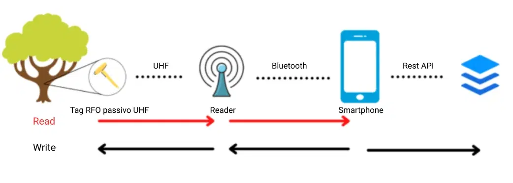 Solution – solution illustration