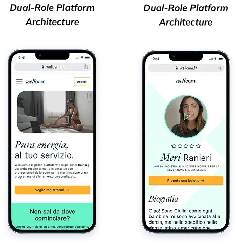 Wellcam.fit – solution illustration