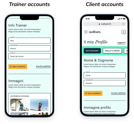 Wellcam.fit – solution illustration