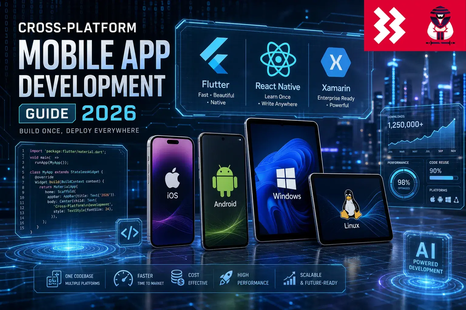 Guida allo sviluppo di app multipiattaforma nel 2026