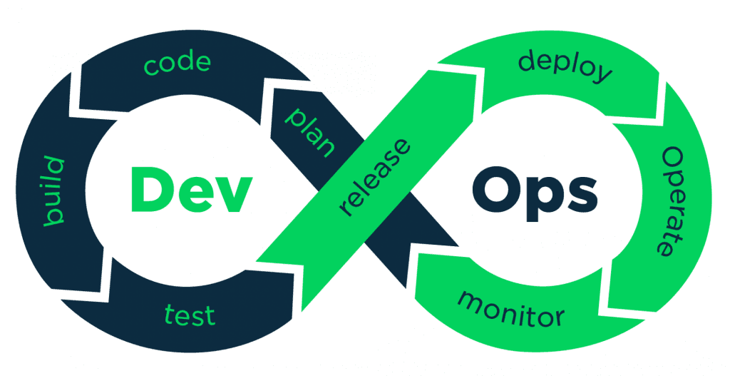 devops-development-sviluppo-software