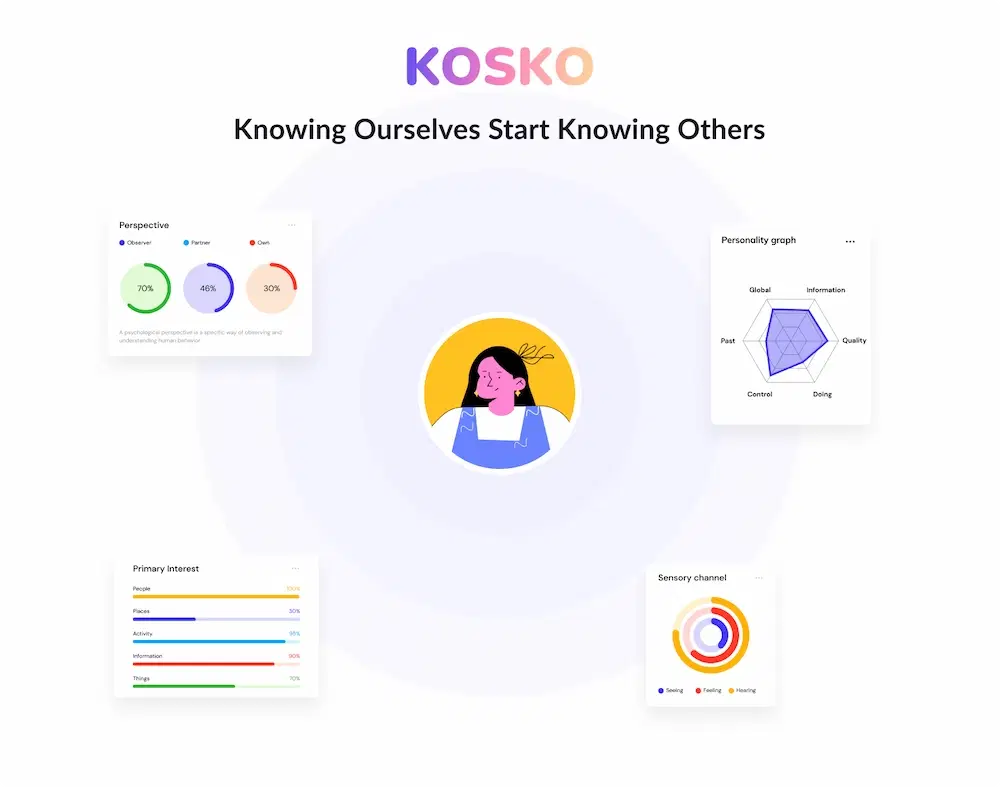 KOSKO: Transform your employees into a team of champions.