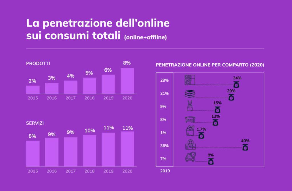 Osservatorio B2c del Politecnico di Milano