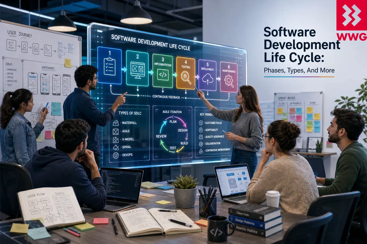 Ciclo di vita dello sviluppo software: fasi, tipologie e modelli SDLC