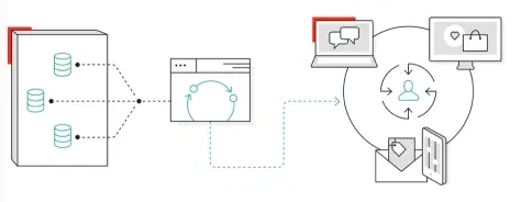 Piattaforma Sitecore Commerce – solution illustration