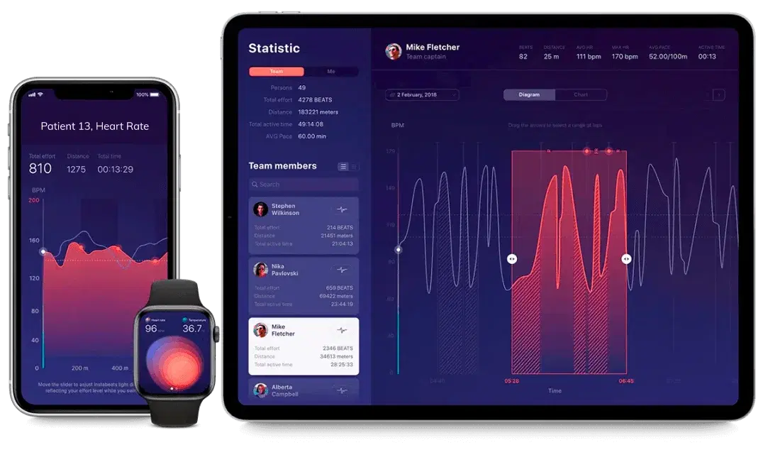 Digital Healthcare Platform – solution illustration