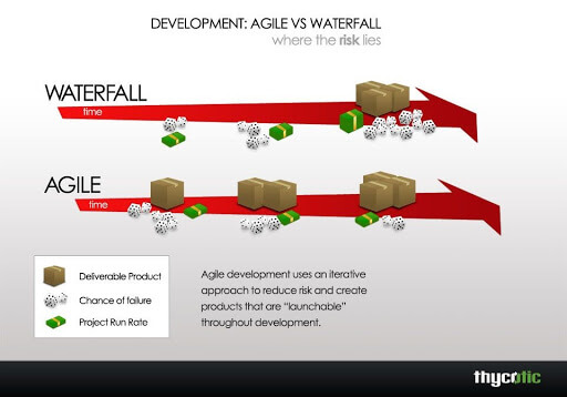 unnamed Agile! What do you mean?