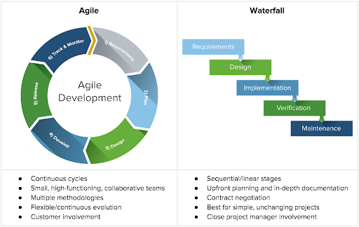 unnamed Agile! What do you mean?