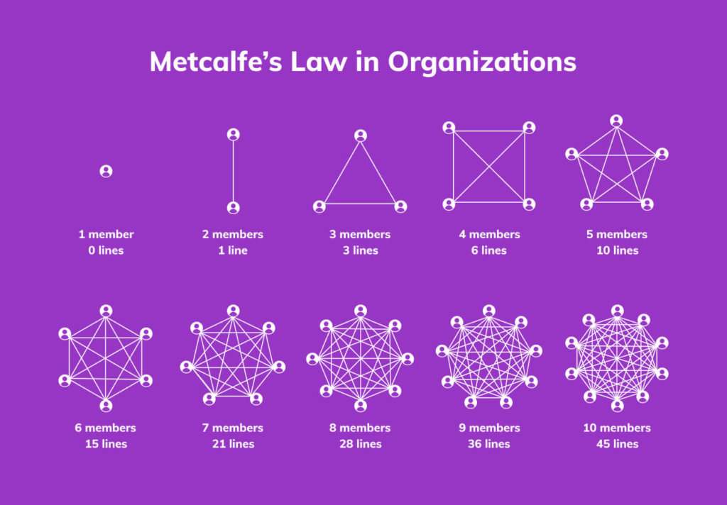 Lean Startup batte “vecchia scuola” 6-0