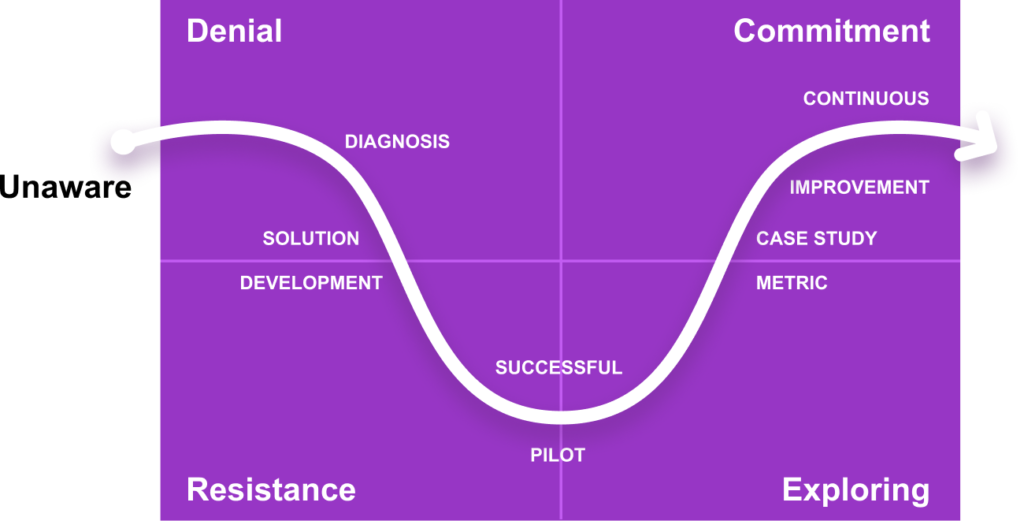 Pi Planning Resistance PI PLANNING? WHAT IS IT AND WHAT IS IT FOR?